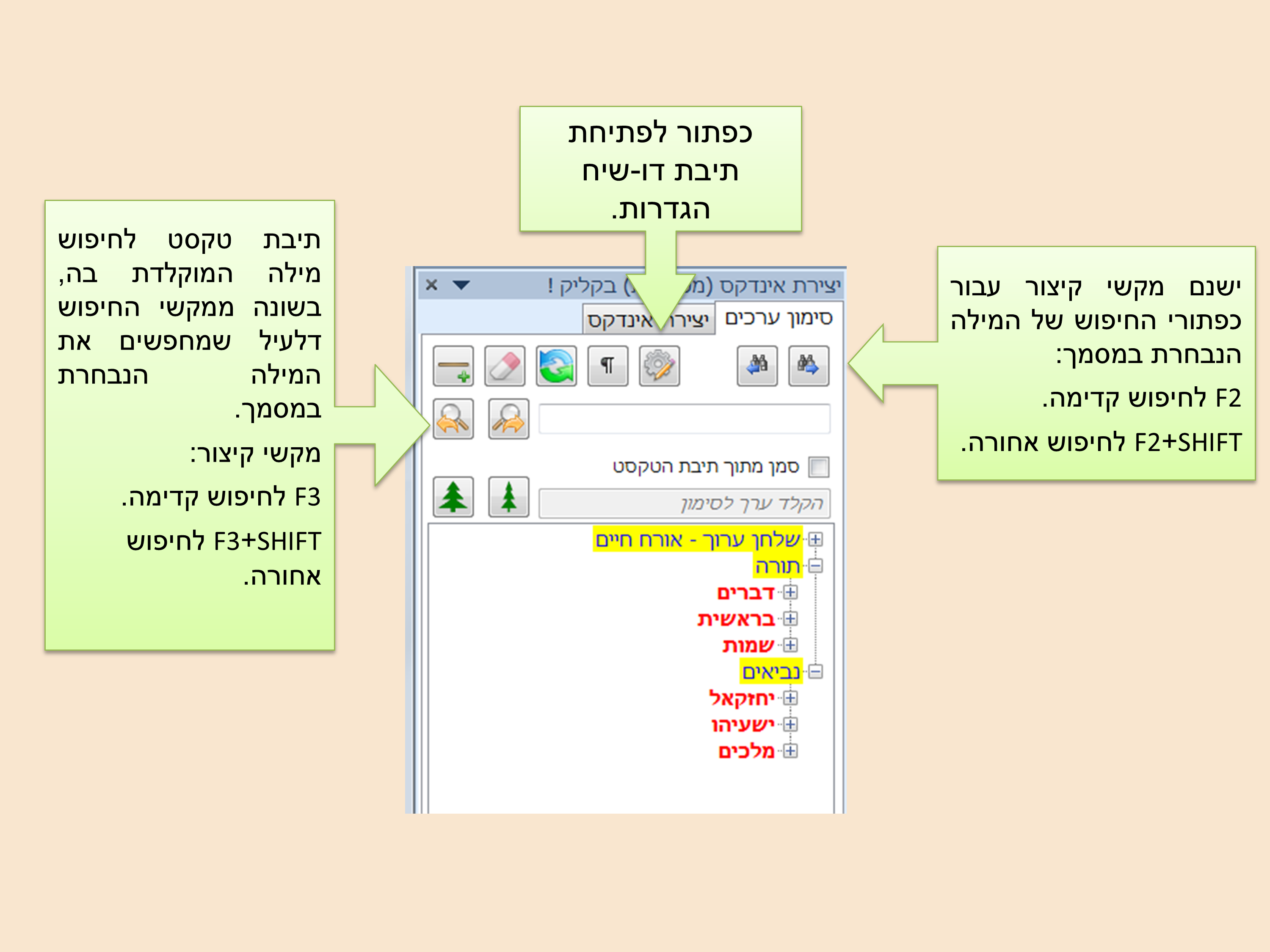 אינדקס בקליק